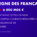 Épargne record des Français : 6 477 milliards d’euros, presque deux fois la dette publique