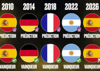 Coupe du monde 2026 : EA Sports va-t-il réussir un incroyable cinq sur cinq ?