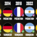 Coupe du monde 2026 : EA Sports va-t-il réussir un incroyable cinq sur cinq ?